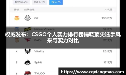 权威发布：CSGO个人实力排行榜揭晓顶尖选手风采与实力对比